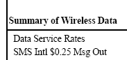 SMS Intl $0.25 Msg Out